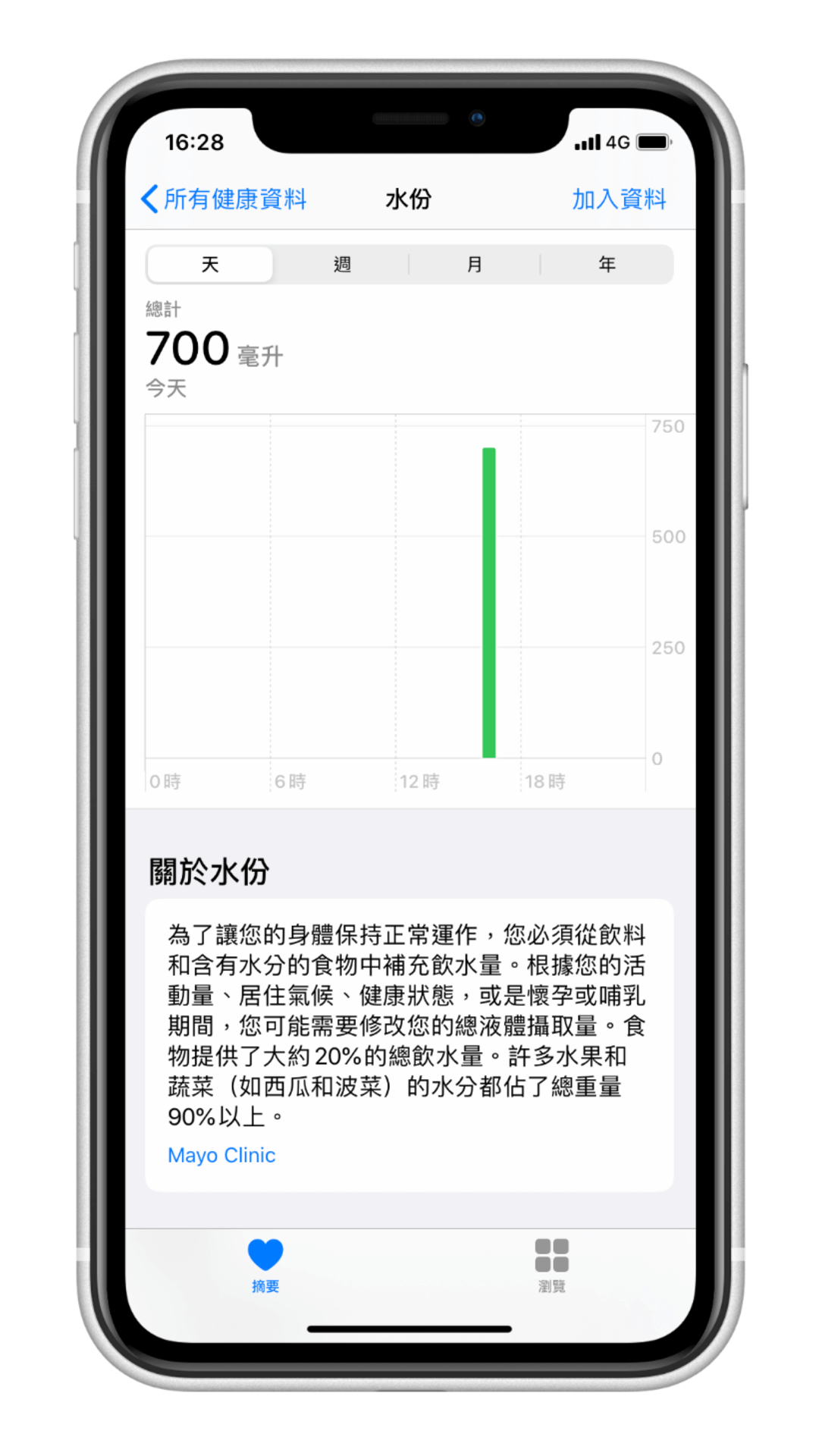 喝水紀錄  Apple 健康 App (iOS 捷徑) 