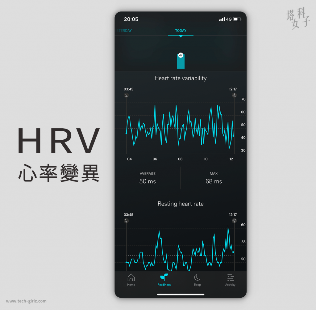 智慧戒指 Oura Ring App｜追蹤睡眠數據 心率變異 HRV