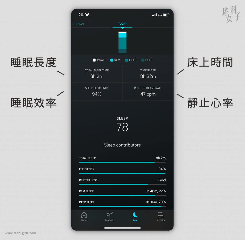 智慧戒指 Oura Ring App｜追蹤睡眠數據與睡眠品質