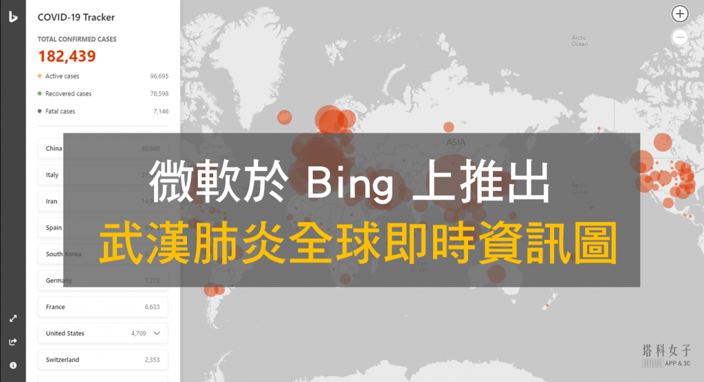 微軟 Bing 推出「武漢肺炎全球即時資訊圖」清楚顯示各國確診  COVID-19 Tracker