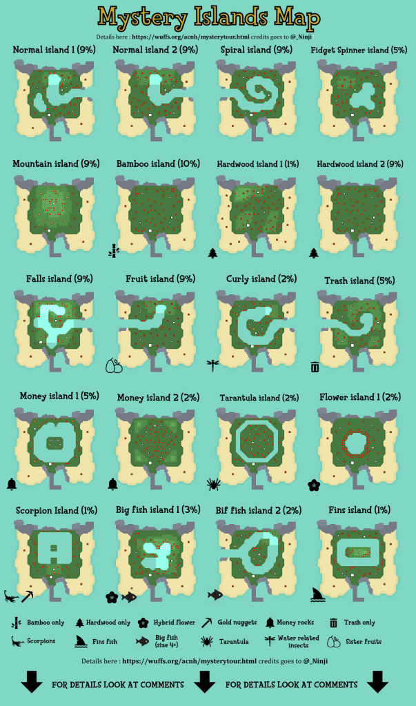 動森 素材島攻略 | 20 種外島種類、特色、機率，完整解析