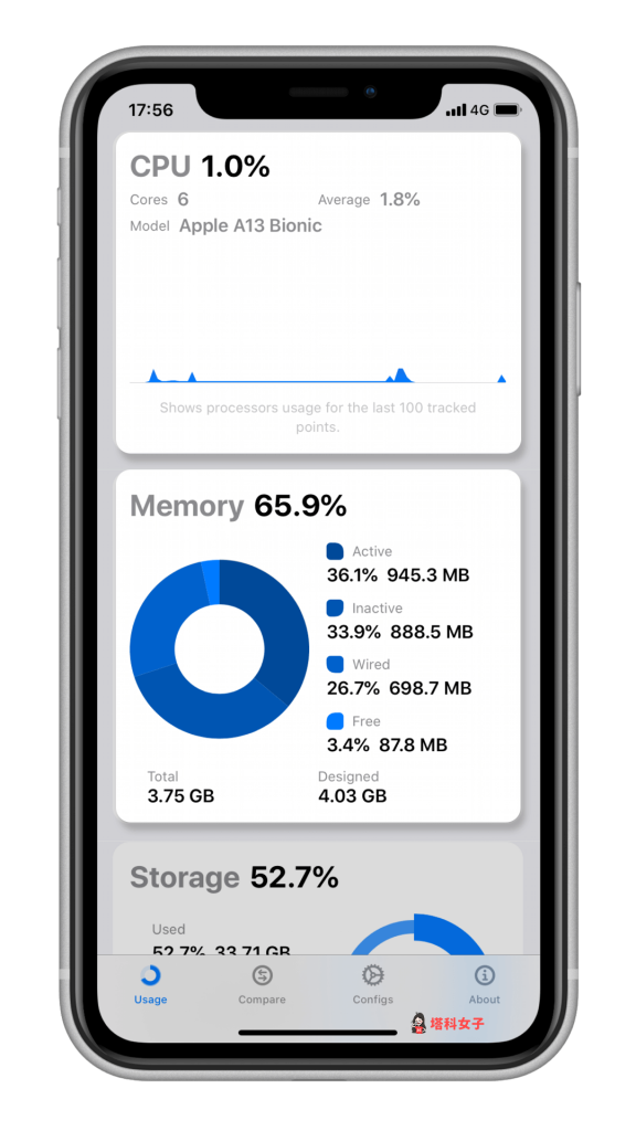 Usage App 幫你監控 iPhone 系統狀態 (CPU、記憶體、Wi-Fi 及行動數據流量) - iOS APP - 塔科女子