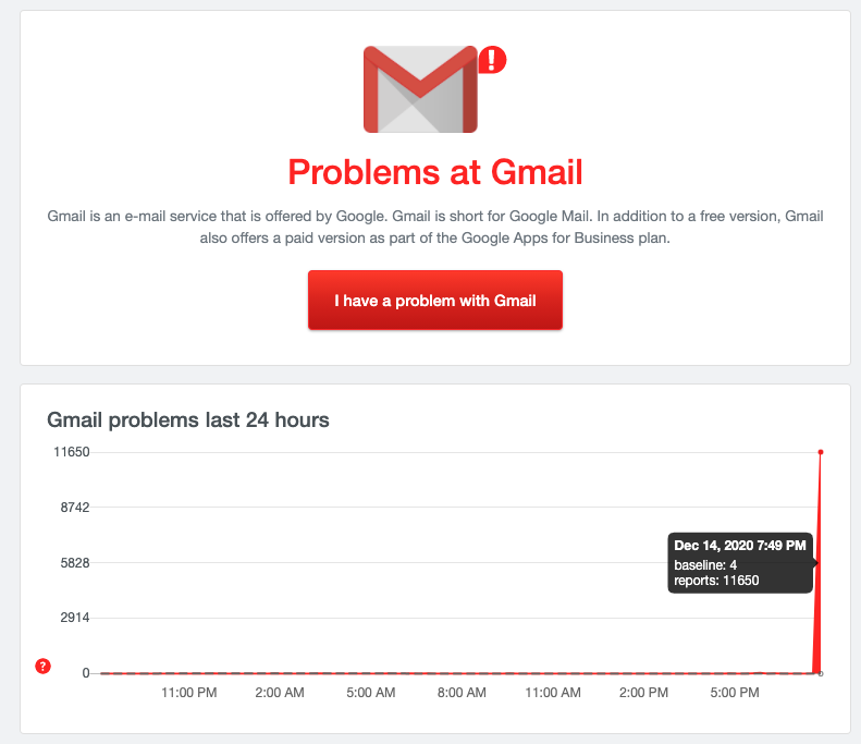 Gmail 大當機，全球爆災情 DownDetector