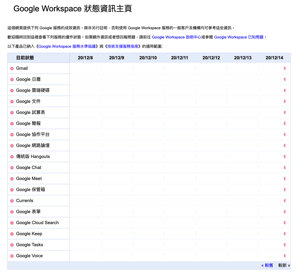 從 Google Workspace 查看 Google 服務狀態