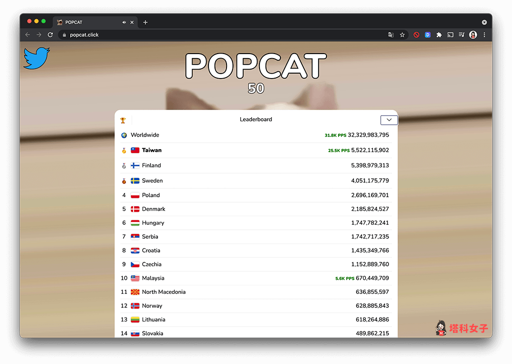 按一下網頁底端的選單列「＾」，Popcat 就會將目前全世界的國家排名列出來