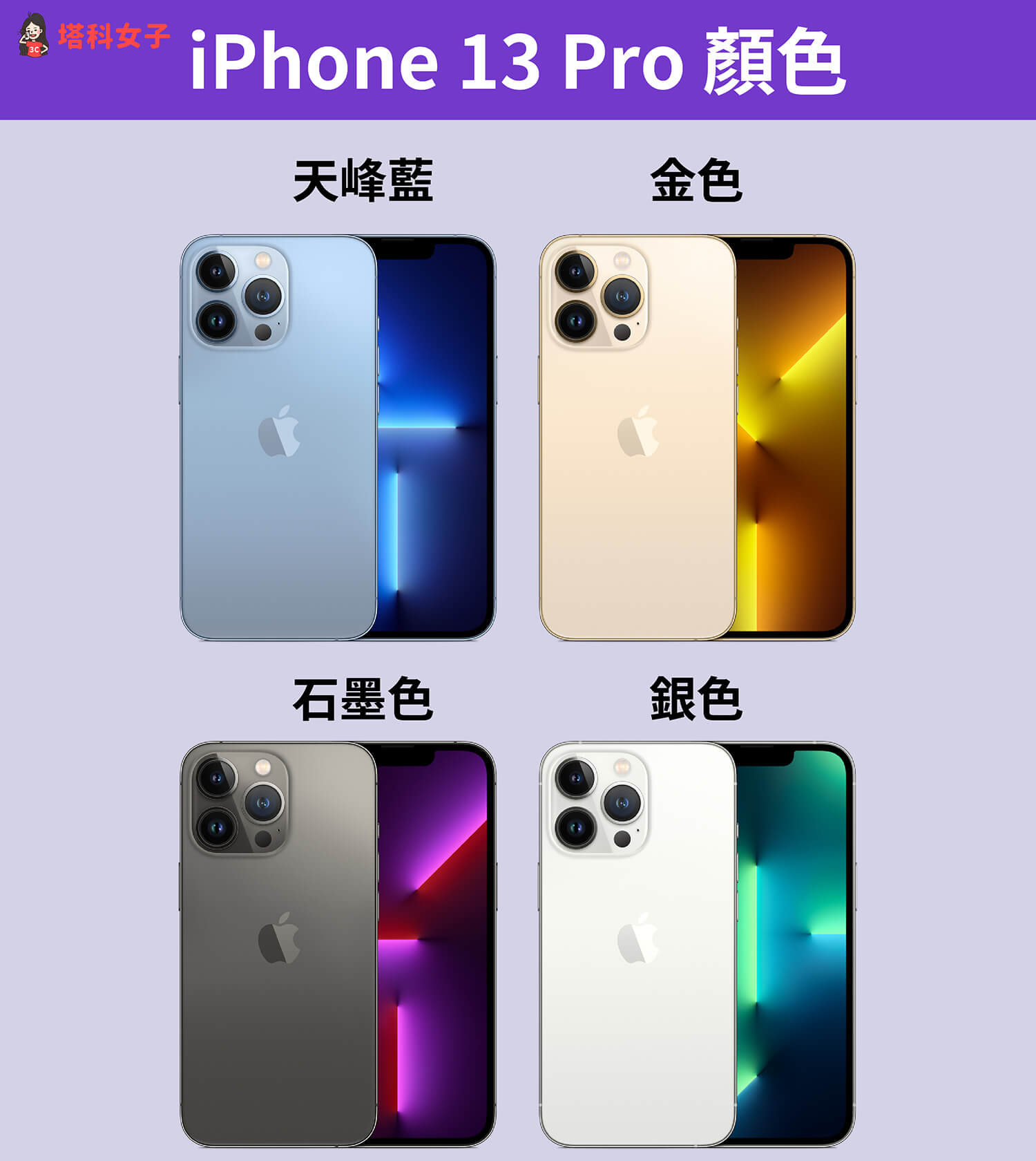 iPhone 13 Pro / iPhone 13 Pro Max 顏色