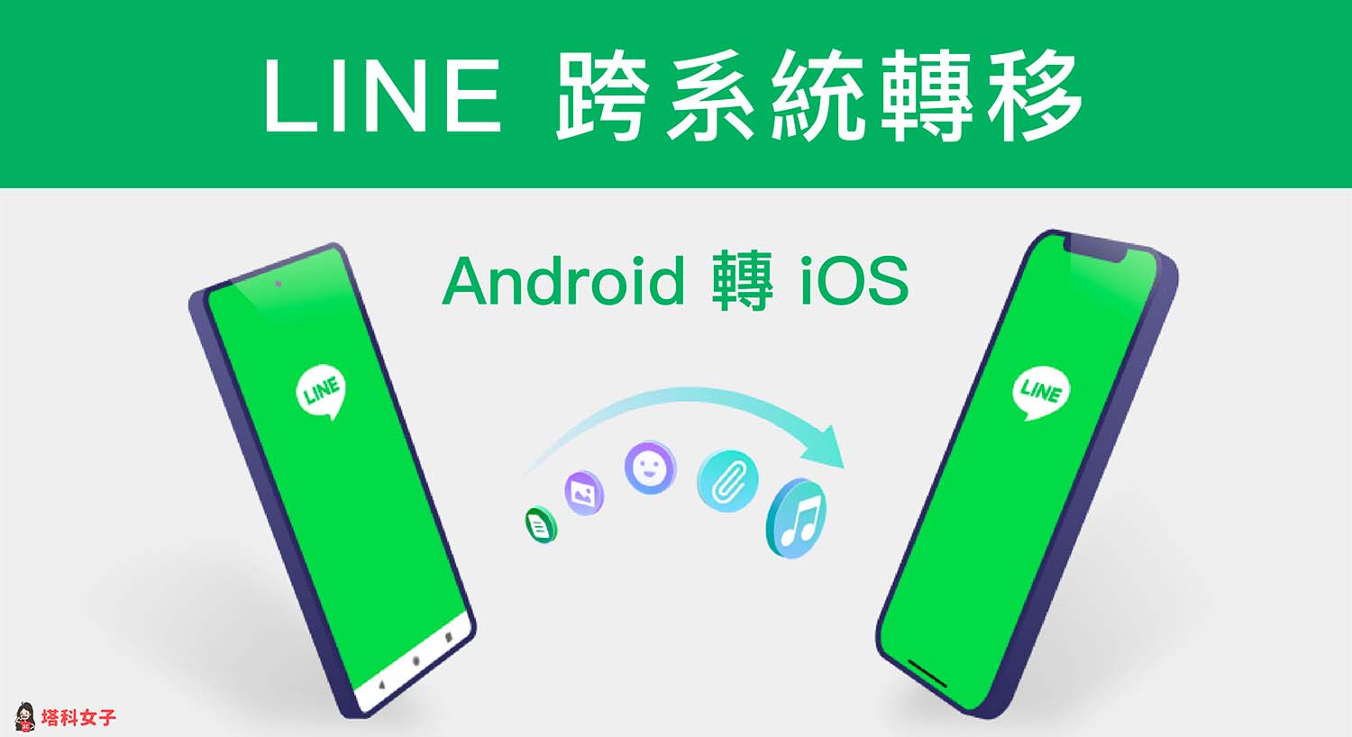 LINE 跨系統轉移教學，簡單 5 步驟實現 Android轉iOS LINE