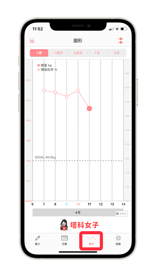 體重紀錄App SmartDiet：圖表趨勢