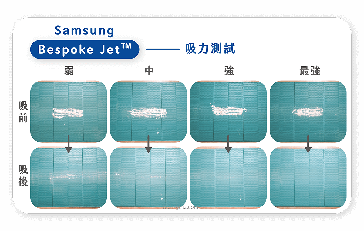 Samsung Bespoke Jet™ 與 LG A9 T系列：吸力測試