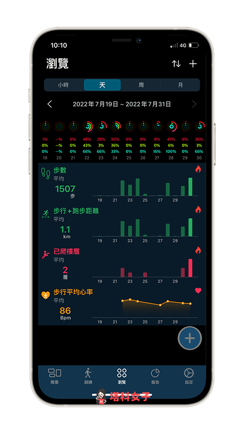 Apple Watch 健康監測 App《GZ Heart》：以不同時間維度呈現健康數據