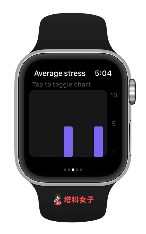 StressFace 壓力檢測 App 使用：一週壓力趨勢