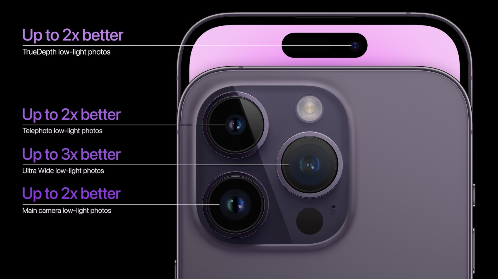 iphone 14 Pro 相機系統：4800 萬像素、四合一像素感光元件、光像引擎、自動對焦