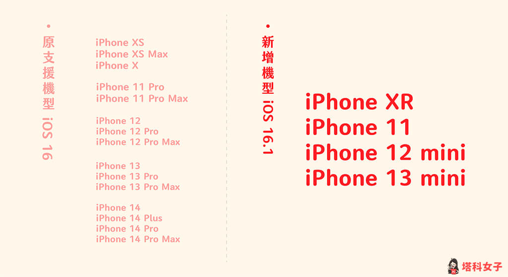 iOS 16.1 更新功能 ：iPhone 電池百分比支援更多機型