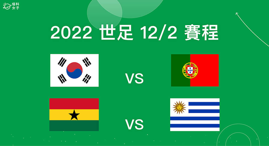 【2022世足】南韓對葡萄牙、迦納對烏拉圭 轉播直播線上看、運彩賠率、戰績分析