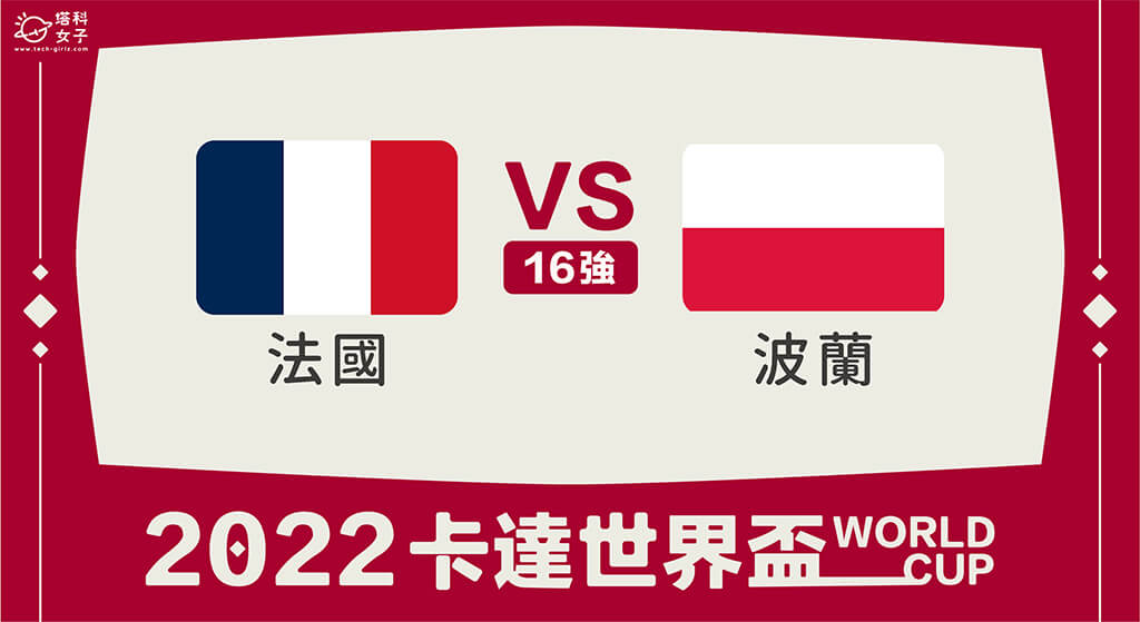 【2022世足16強】法國對波蘭轉播直播線上看、賠率、分析、預測