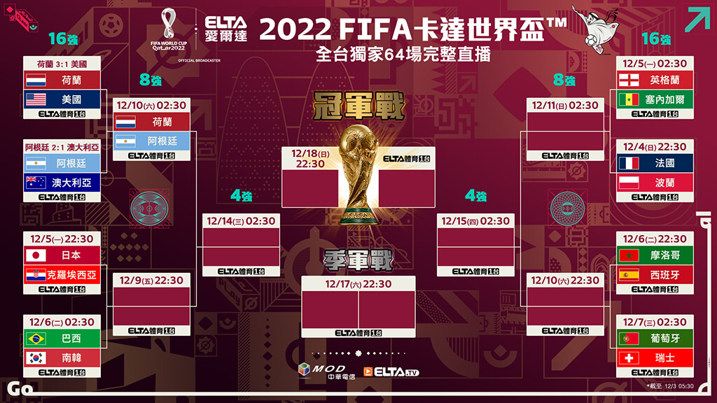 2022 世界盃｜日本對克羅埃西亞賽程