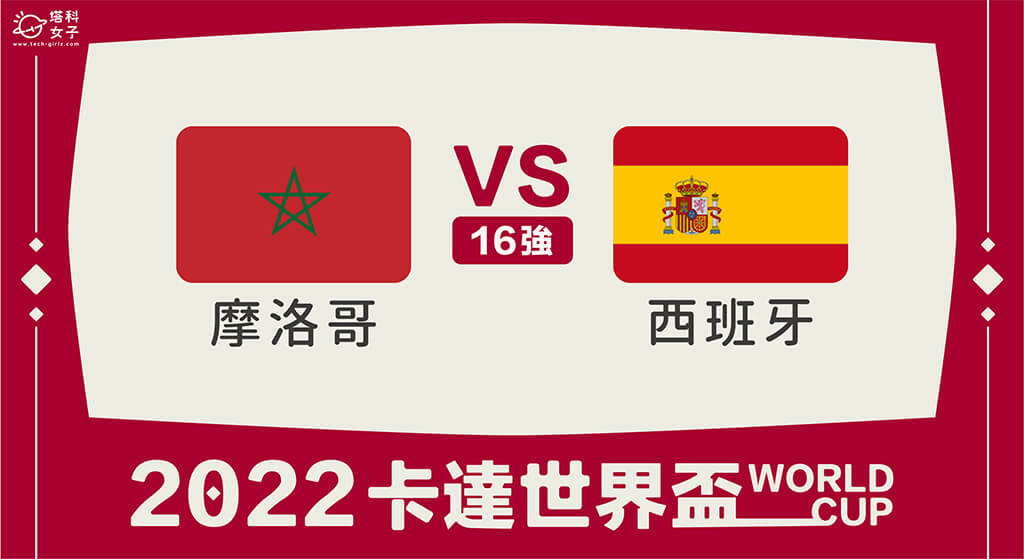【2022世足16強】摩洛哥對西班牙轉播直播線上看、賠率、分析、預測