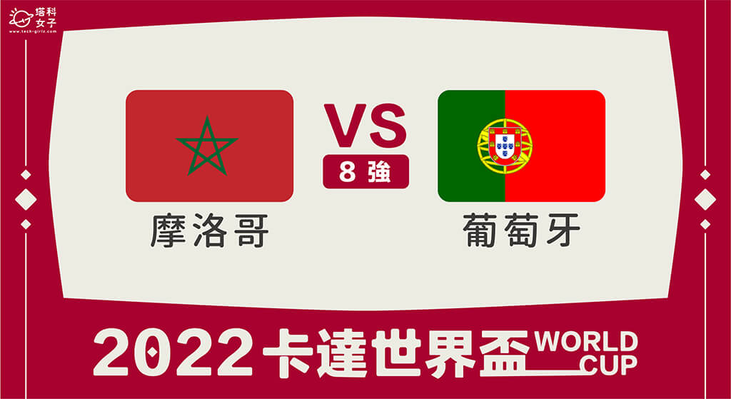 【2022世足8強】摩洛哥對葡萄牙轉播直播線上看、賠率、運彩分析、預測