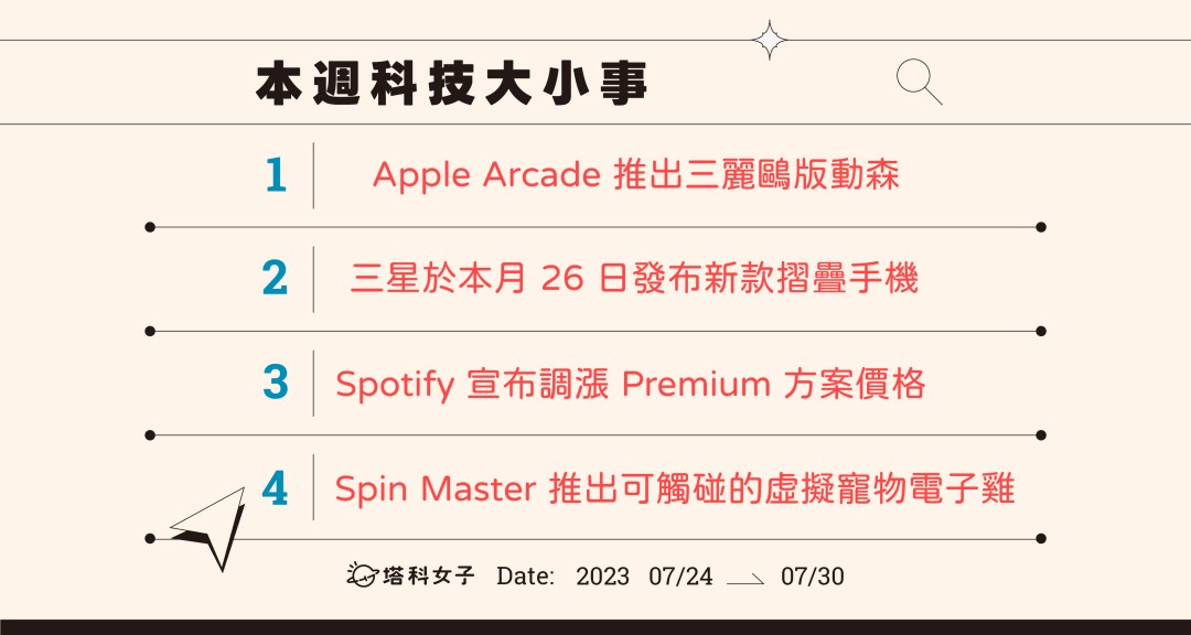 本週科技大小事：Apple Arcade 推出三麗鷗版動森、三星發表 Galaxy Z Flip 5 與 Galaxy Z Fold 5、Spotify Premium 調漲價格