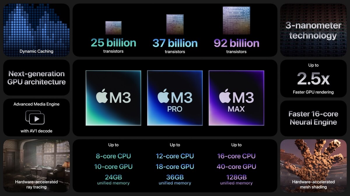 蘋果發表 M3、M3 Pro 與 M3 Max 晶片