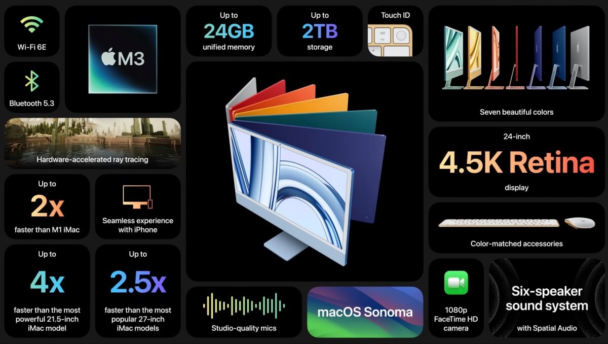 新款 24 吋 iMac 配備 M3 晶片