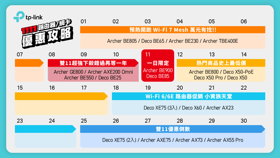 TP-Link 雙11購物節多項超殺優惠