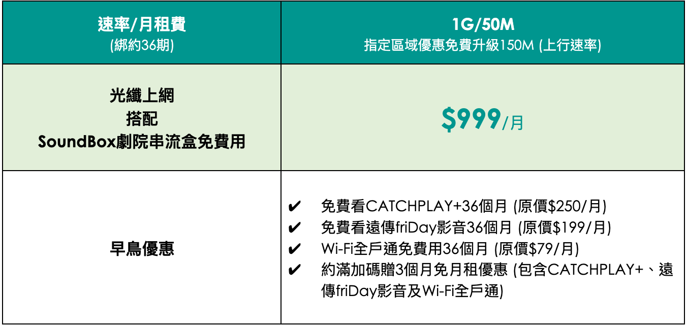 中嘉寬頻推出「 SoundBox 劇院串流盒」 全面升級家庭娛樂新體驗 - OTT, SoundBox, 中嘉寬頻 - 塔科女子