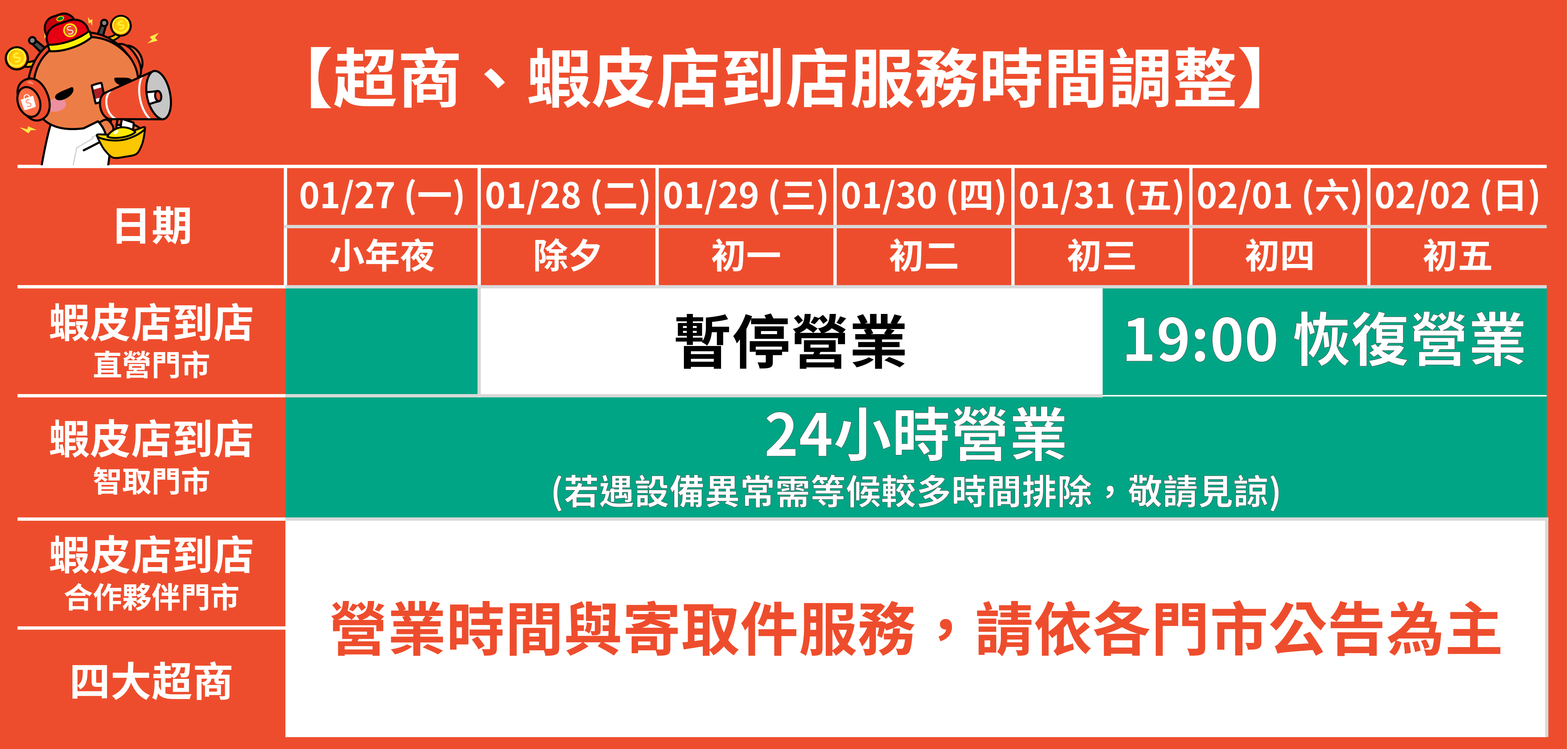 2025 蝦皮店到店過年營業時間