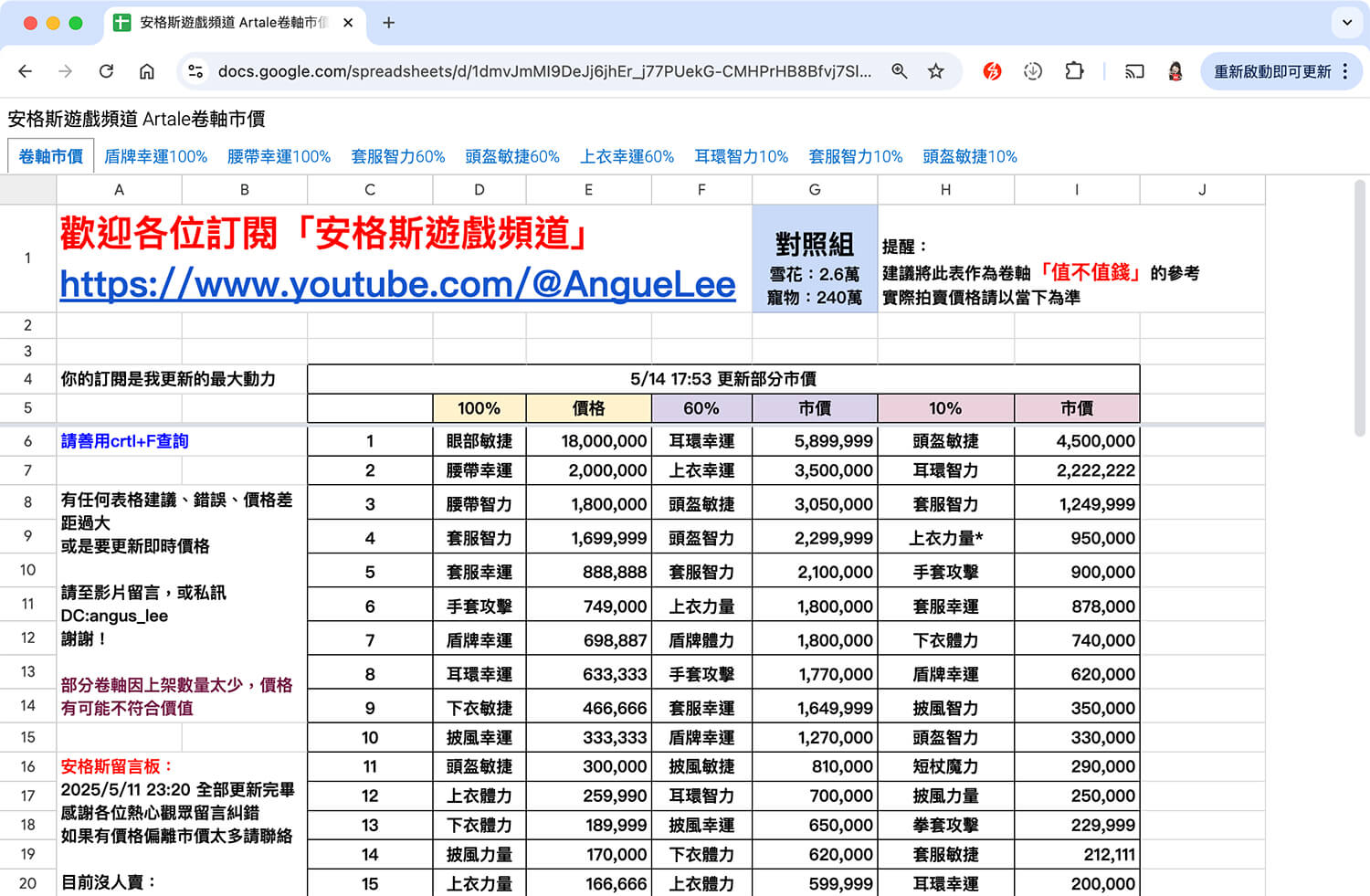 楓之谷 Artale 卷軸價格與物價整理！一次看雪花/寵物物價和卷軸價格