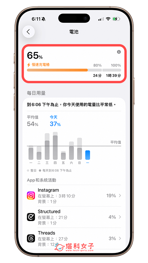 iOS 26 更新釋出！必學 28+ 個 iOS26 功能一次看 (完整教學) - Apple Music, Apple 錢包, iOS 26, iPhone 桌面, iPhone 鎖定畫面 - 塔科女子
