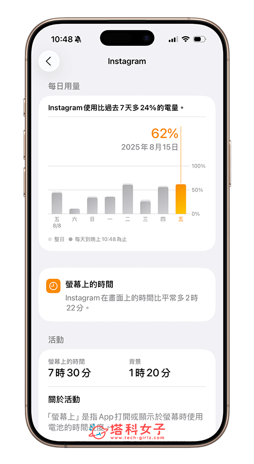 查看 iPhone app 每日電池用量