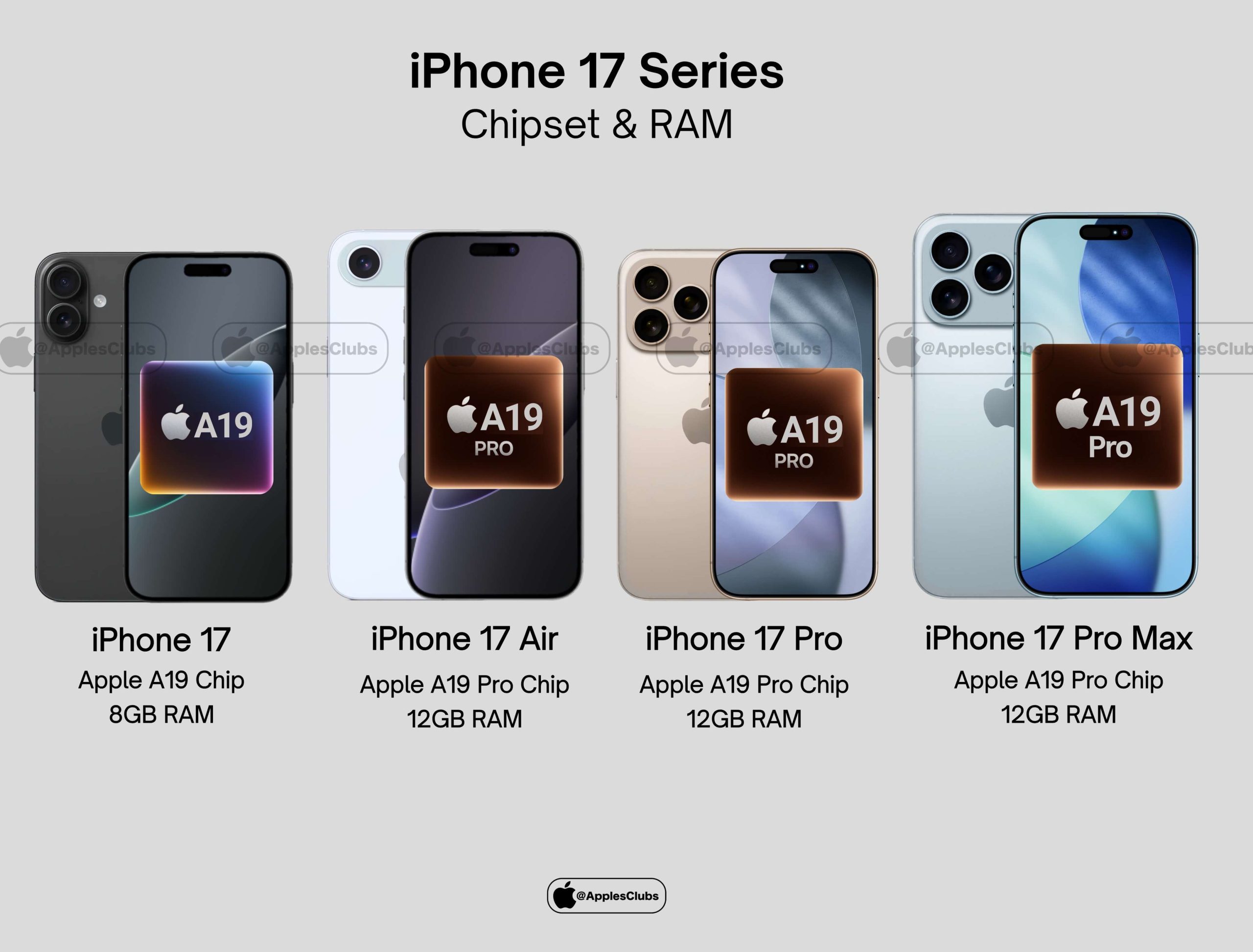 iPhone 17 全系列概念圖