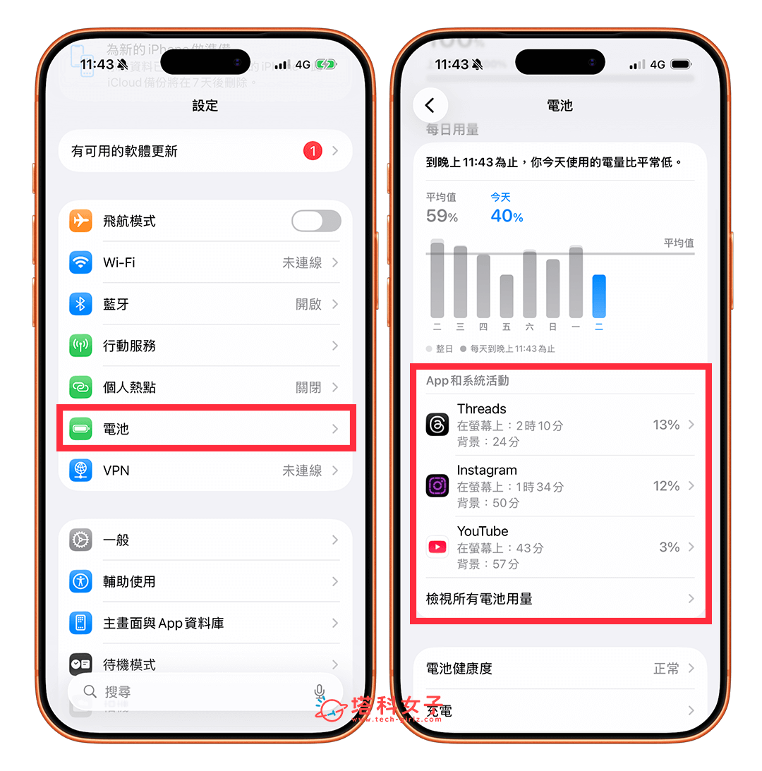 iPhone 電池用量紀錄可以刪除嗎?完整解析與替代方法 - 塔科女子