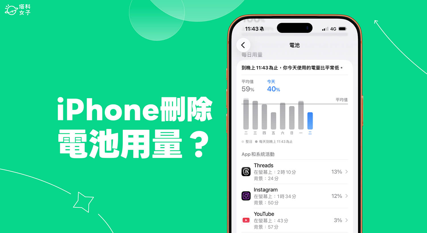 iPhone 電池用量紀錄可以刪除嗎?完整解析+替代方案