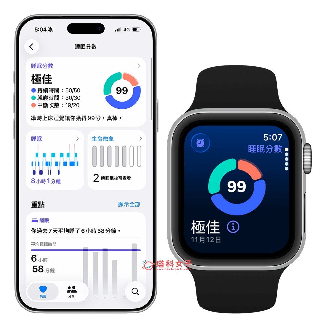 Apple Watch 睡眠分數