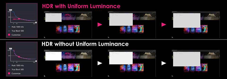 深邃黑階，亮度恆定如一：DarkArmor 與 Uniform Luminance 重新定義 4K QD-OLED 視覺體驗 - AI Care Sensor, MAG 321UP QD-OLED X24, MPG 322UR QD-OLED X24, MSI (微星科技) - 塔科女子