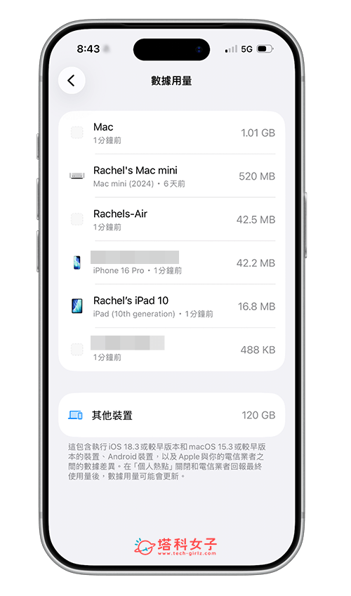 iPhone 個人熱點誰在連?教你查看連線裝置與各裝置用量! - iOS 26.4, iPhone 個人熱點 - 塔科女子