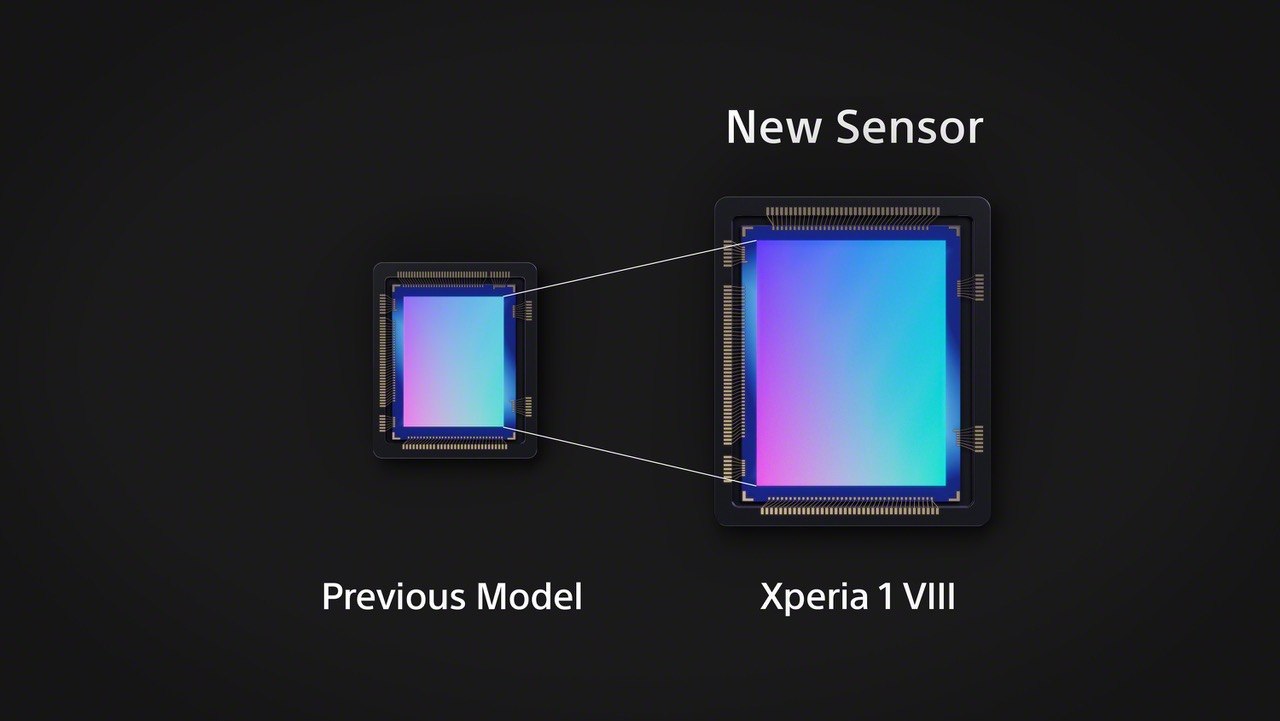 Xperia 1 VIII 全新望遠相機配備較前代約 4 倍面積的感光元件。