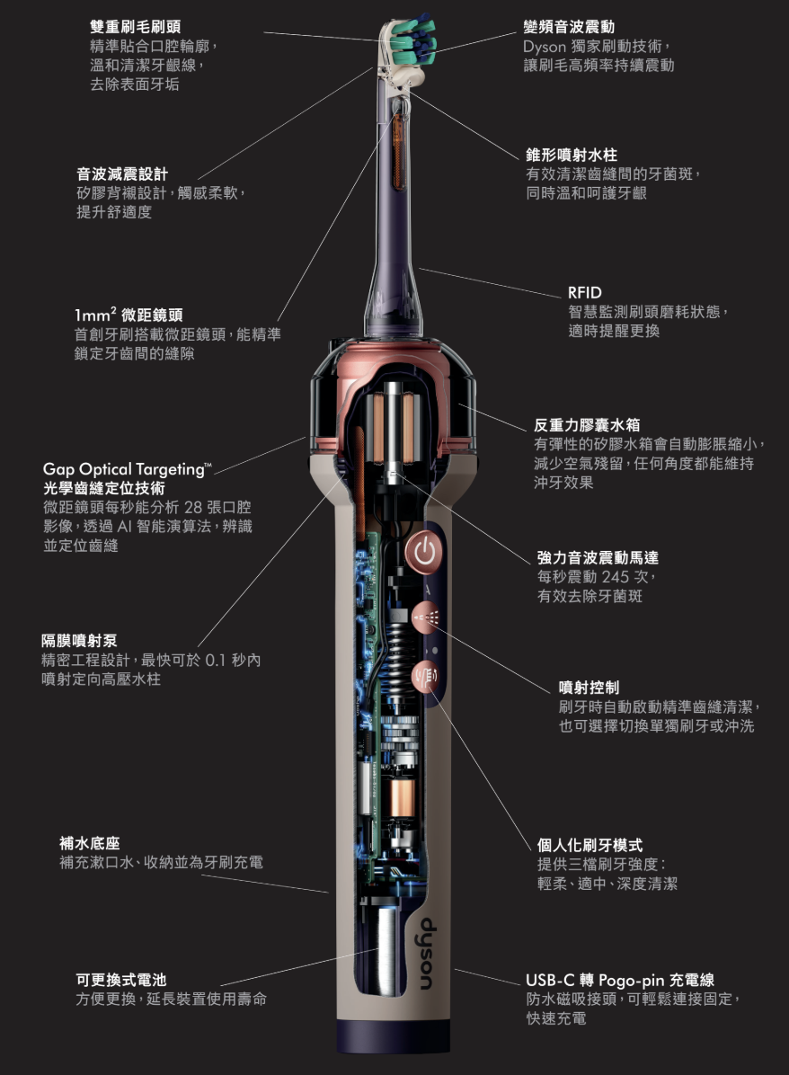 再拓全新領域!Dyson CameraJet™ 微鏡噴射電動牙刷全球發表 - Dyson, Dyson CameraJet™ 微鏡噴射電動牙刷, 電動牙刷 - 塔科女子