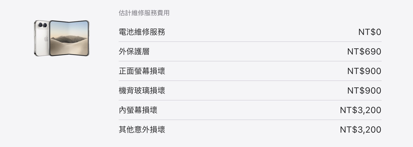 iPhone Duo AppleCare+ 維修外保護層只要 NT$690