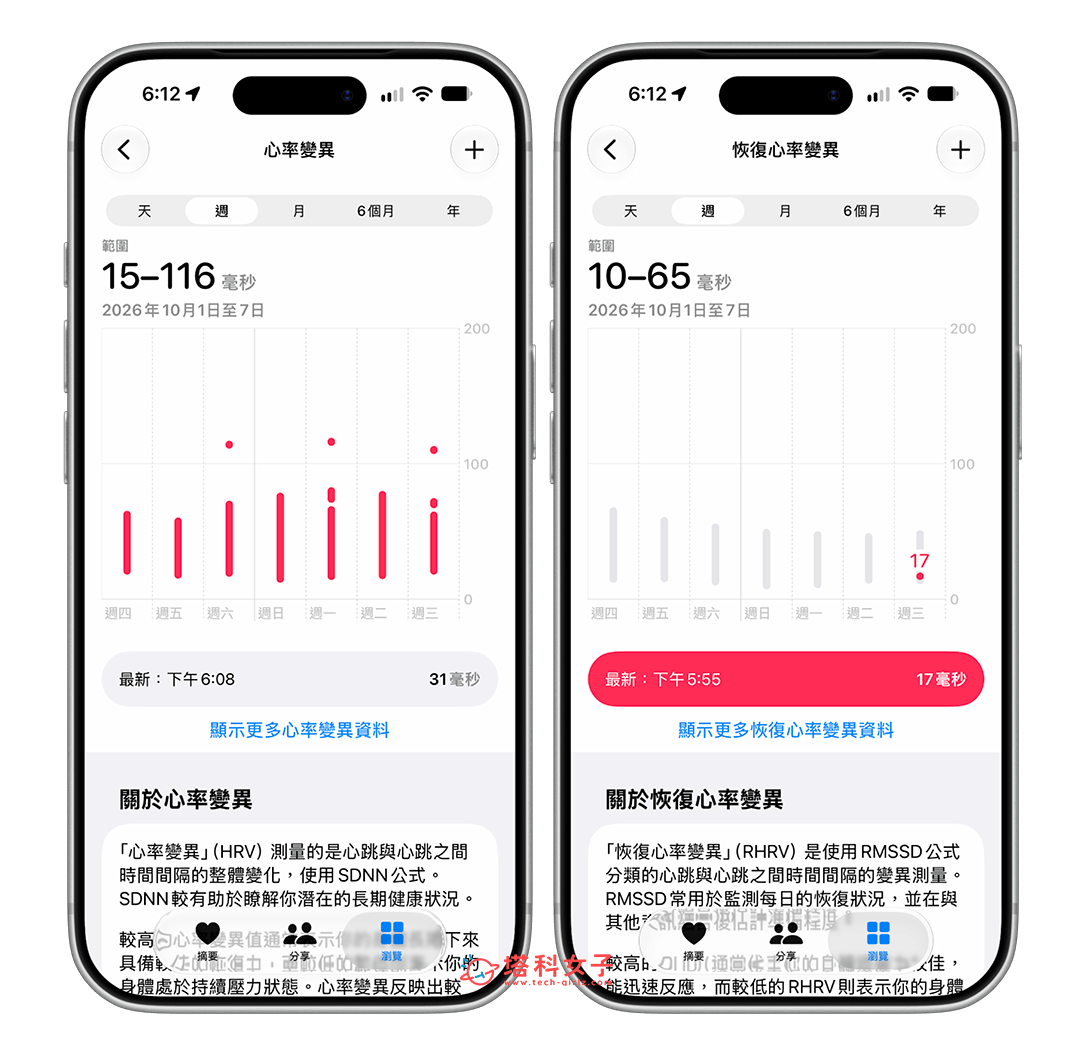 Apple Watch 12 新功能:恢復期心率變異 HRV